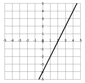 alg2a9